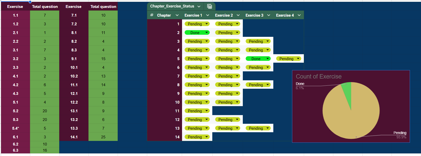Question Tracking Sheet